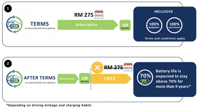 Perodua QV-E – automaker increases PSSB sales outlets collecting bookings for the EV from nine to 34 2016635