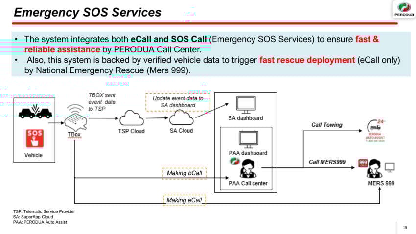 Perodua QV-E launched – first homegrown EV, Magna Steyr input, 0-100 7.5s, 445 km NEDC range, RM80k 2006539