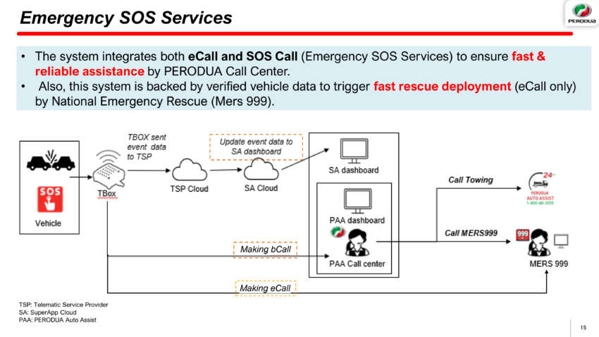 Perodua QV-E dirasmi — EV Malaysia, input Magna Steyr, 0-100 km/j  7.5 saat, jarak 445 km NEDC, RM80k 2006572