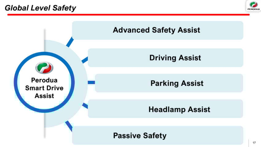 Perodua QV-E launched – first homegrown EV, Magna Steyr input, 0-100 7.5s, 445 km NEDC range, RM80k 2006540