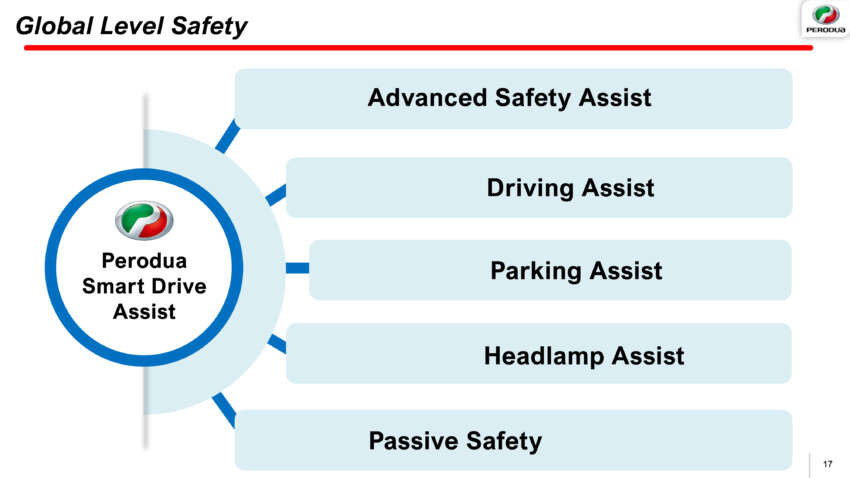 Perodua QV-E dirasmi — EV Malaysia, input Magna Steyr, 0-100 km/j  7.5 saat, jarak 445 km NEDC, RM80k 2006573