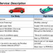 Perodua QV-E dirasmi — EV Malaysia, input Magna Steyr, 0-100 km/j 7.5 saat, jarak 445 km NEDC, RM80k