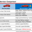 Perodua QV-E dirasmi — EV Malaysia, input Magna Steyr, 0-100 km/j 7.5 saat, jarak 445 km NEDC, RM80k