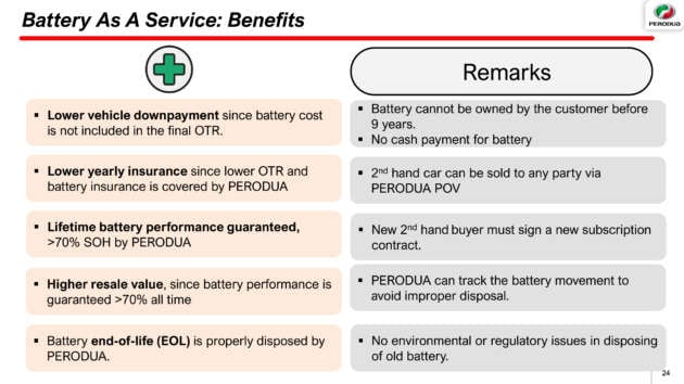 Perodua QV-E battery leasing – why BaaS, and how it guarantees future RV and ensures sustainability
