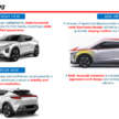 Perodua QV-E dirasmi — EV Malaysia, input Magna Steyr, 0-100 km/j 7.5 saat, jarak 445 km NEDC, RM80k