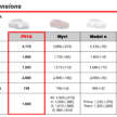 Perodua QV-E dirasmi — EV Malaysia, input Magna Steyr, 0-100 km/j 7.5 saat, jarak 445 km NEDC, RM80k