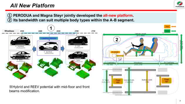 Next Perodua EV models may adopt battery swapping tech – solution for those in condos and flats