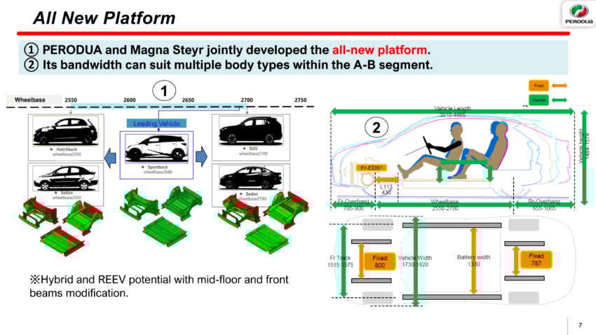 Perodua QV-E launched – first homegrown EV, Magna Steyr input, 0-100 7.5s, 445 km NEDC range, RM80k 2006533