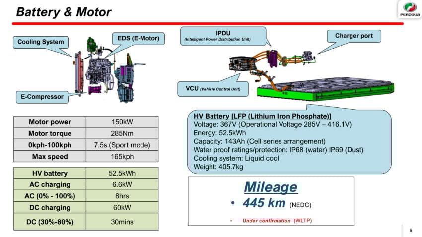 Perodua QV-E launched – first homegrown EV, Magna Steyr input, 0-100 7.5s, 445 km NEDC range, RM80k 2006534