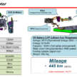 Perodua QV-E dirasmi — EV Malaysia, input Magna Steyr, 0-100 km/j 7.5 saat, jarak 445 km NEDC, RM80k