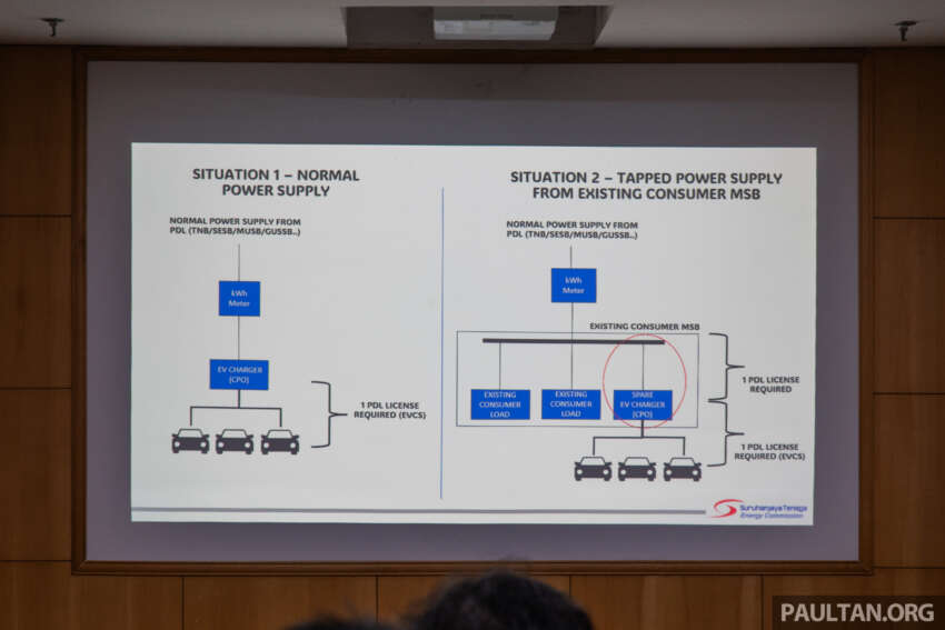 Malaysia has 5,360 public EV chargers as of end-Nov, well off 10k 2025 target – 8k AC target now by Q3 2026 2016698