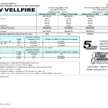 2026 Toyota Vellfire Hybrid launched in Malaysia – 250 PS, 5.7 l/100 km, Alphard-level kit, priced at RM550k