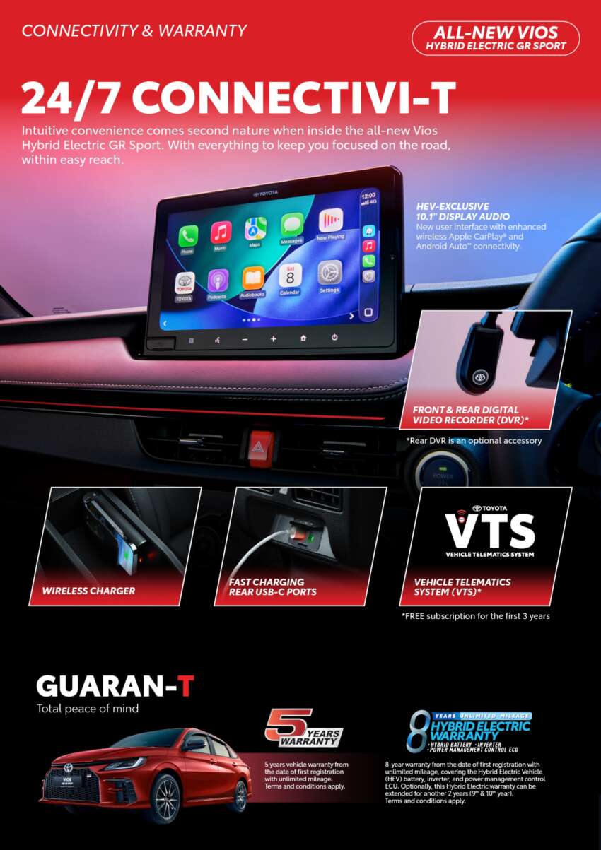 Toyota Vios Hybrid in Malaysia – 111 PS, 27.8 km/l, CKD battery, HEV and GR Sport, RM104k to RM110k 2038601