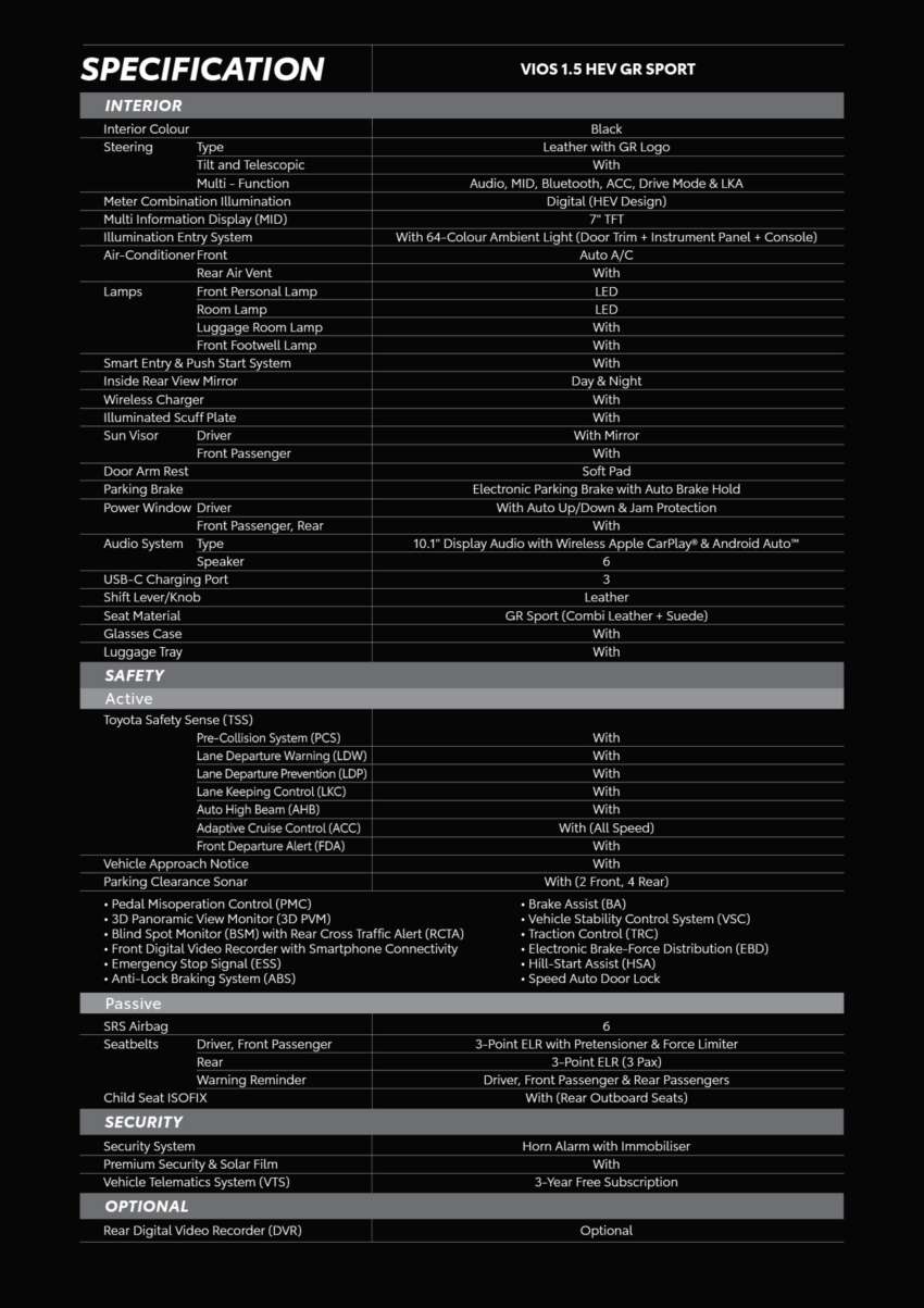 Toyota Vios Hybrid in Malaysia – 111 PS, 27.8 km/l, CKD battery, HEV and GR Sport, RM104k to RM110k 2038604