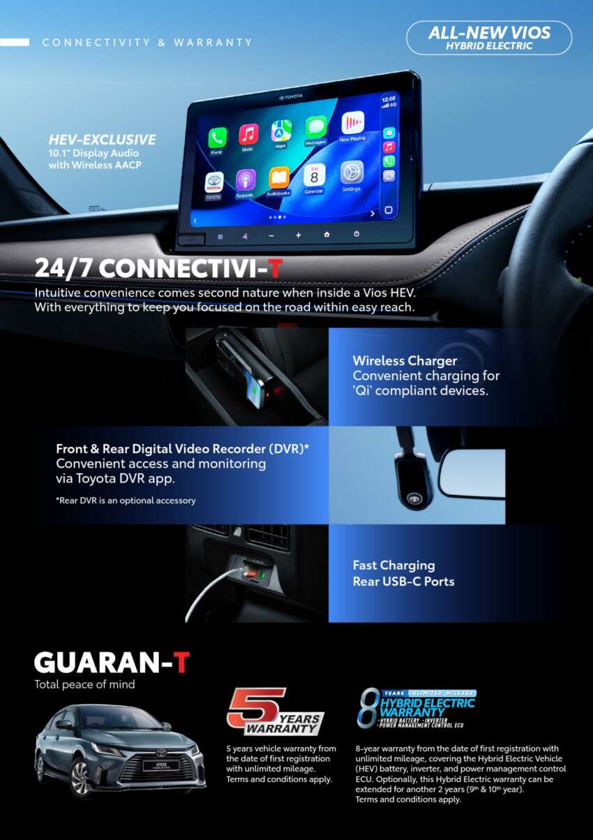 Toyota Vios Hybrid in Malaysia – 111 PS, 27.8 km/l, CKD battery, HEV and GR Sport, RM104k to RM110k 2038583
