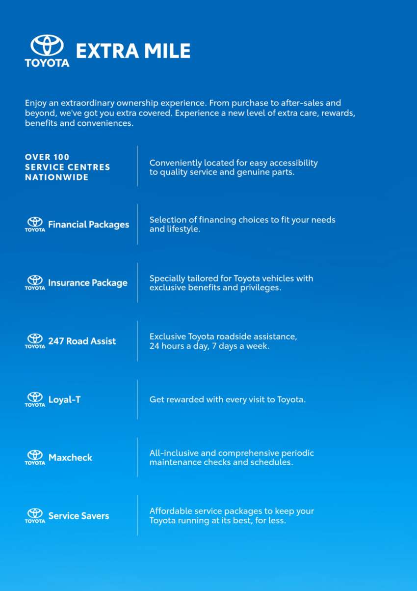 Toyota Vios Hybrid in Malaysia – 111 PS, 27.8 km/l, CKD battery, HEV and GR Sport, RM104k to RM110k 2038584