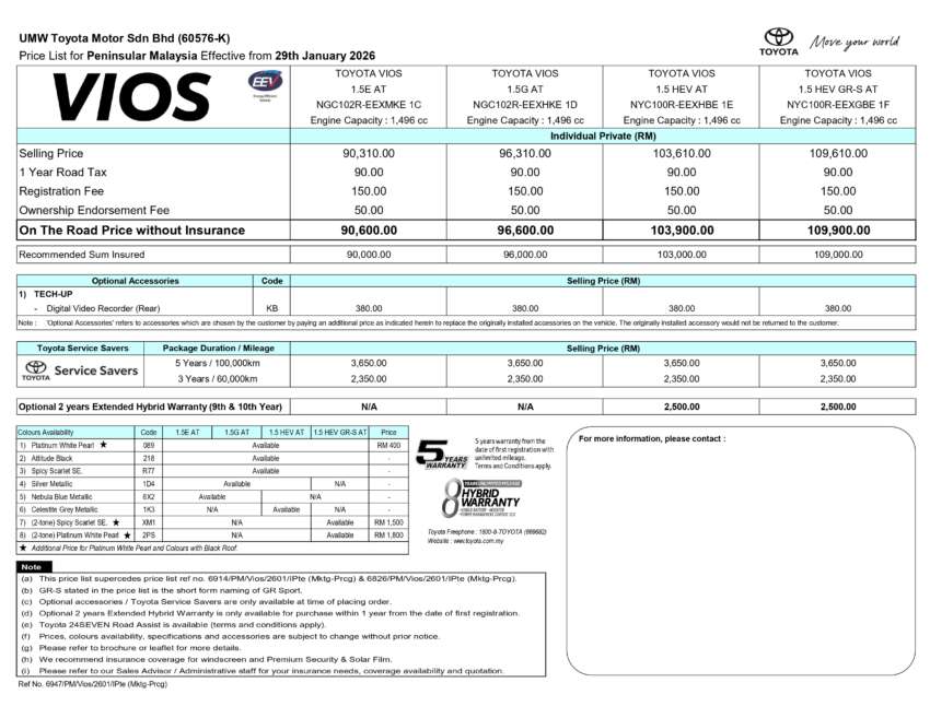 Toyota Vios Hybrid in Malaysia – 111 PS, 27.8 km/l, CKD battery, HEV and GR Sport, RM104k to RM110k 2038588