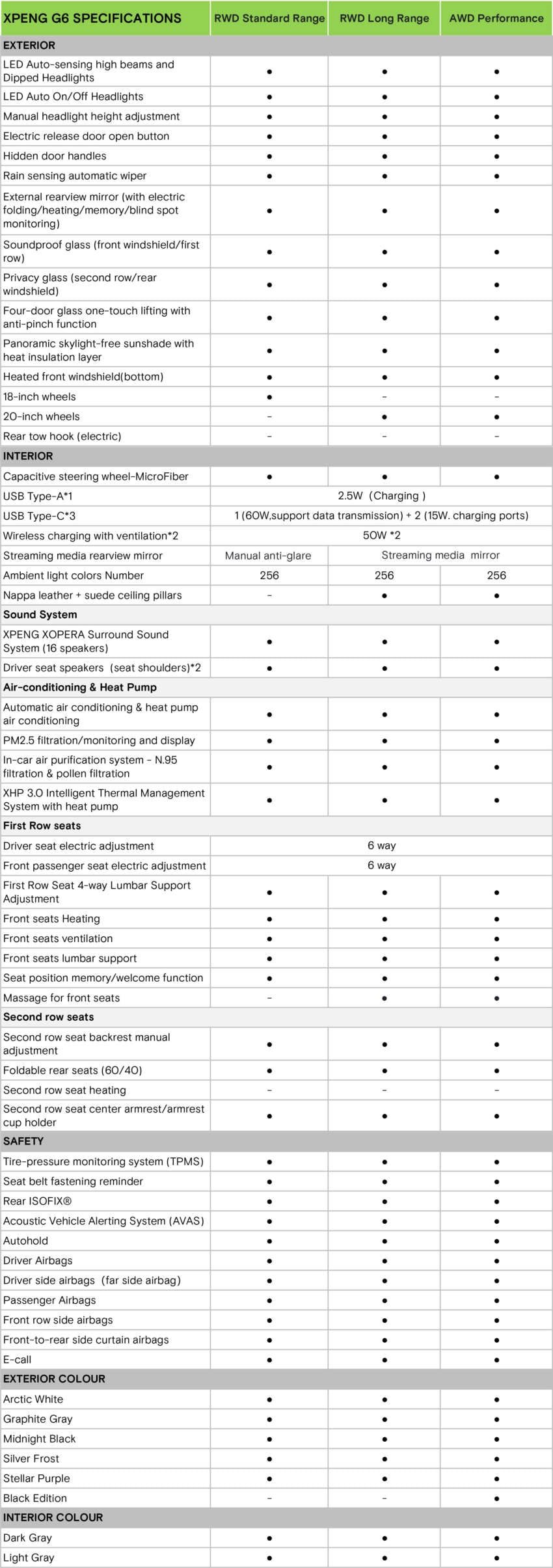 2026 Xpeng G6 gets new RWD Standard Range variant in Malaysia – RM159,948 for 252 PS, 480 km WLTP 2024576