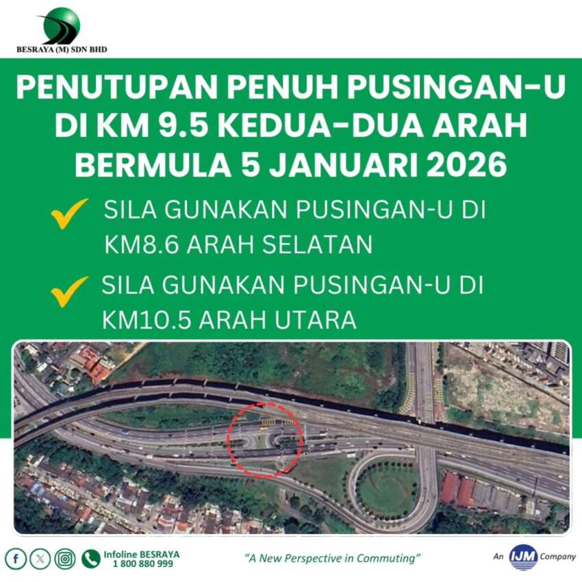 Besraya Sungai Besi Expressway KM9.5 U-turn closed in both directions for six months from today, January 5 2019261