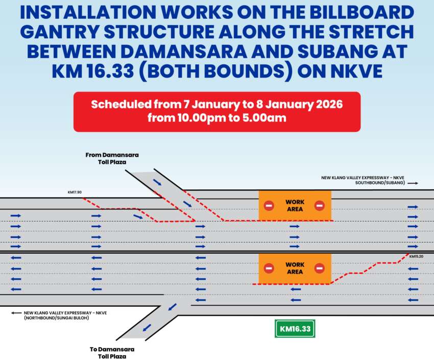 NKVE lane closures at KM16.33 Damansara-Subang, both directions for ad gantry work; Jan 7-8, 10pm-5am 2020490
