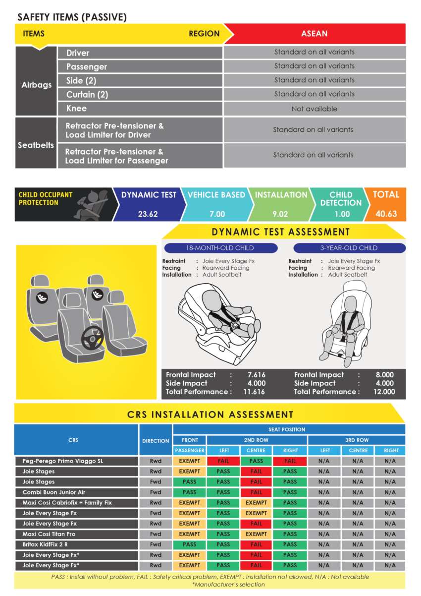 Jetour T2 secures five-star ASEAN NCAP safety rating, report says CKD, two variants, ADAS top variant only? 2022121
