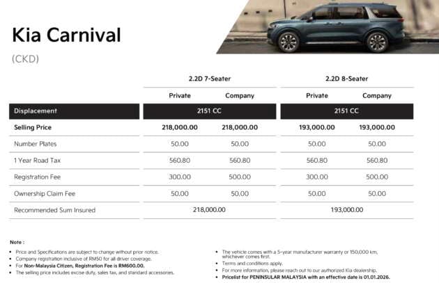 Kia Sales Malaysia begins operations, reveals prices for Sportage, Carnival and EV9, up to RM52k cheaper