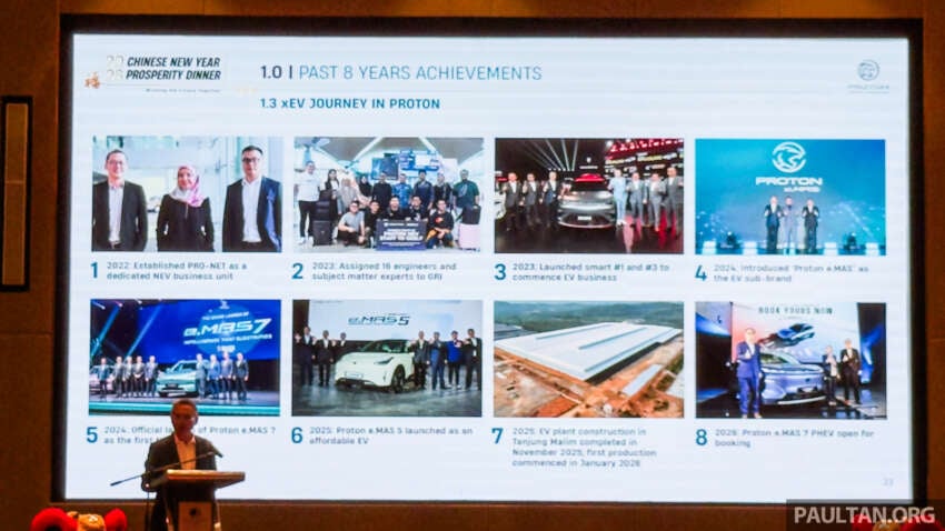 Proton targets to sell 200k units in 2026, 26% up on 2025 – break 227k by 2027, Malaysia’s No 1 by 2029 2032717