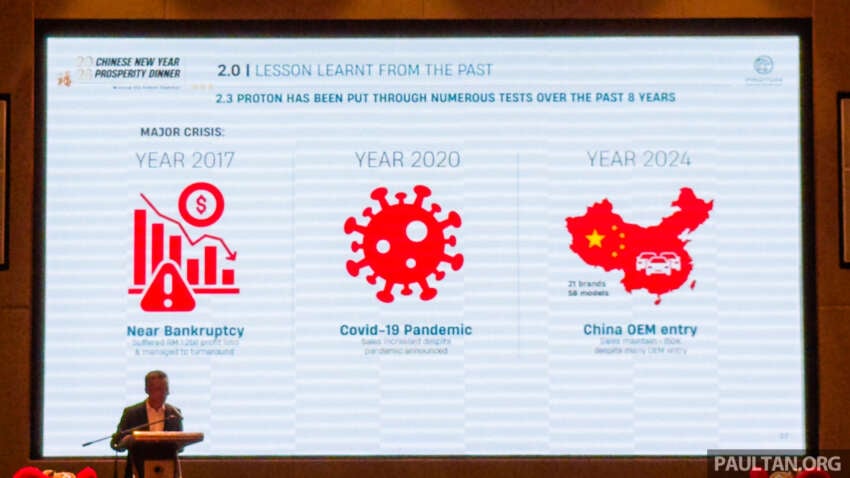 Proton targets to sell 200k units in 2026, 26% up on 2025 – break 227k by 2027, Malaysia’s No 1 by 2029 2032720