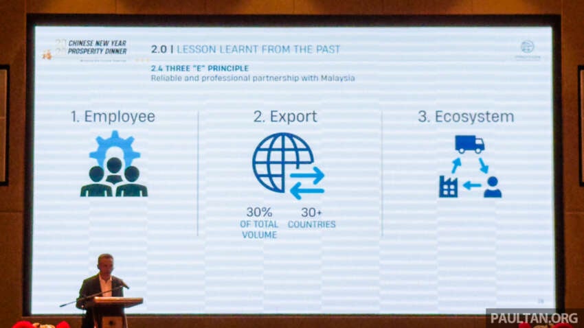 Proton targets to sell 200k units in 2026, 26% up on 2025 – break 227k by 2027, Malaysia’s No 1 by 2029 2032721