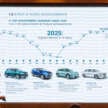 Proton since Geely tie-up – 34 new models, 10x quality improvement, 146 new showrooms, sales doubled