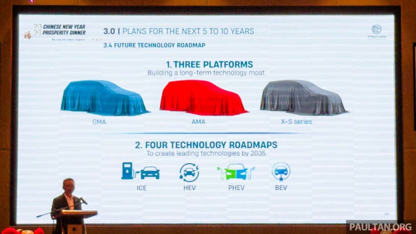 Proton targets to sell 200k units in 2026, 26% up on 2025 – break 227k by 2027, Malaysia’s No 1 by 2029 2032726