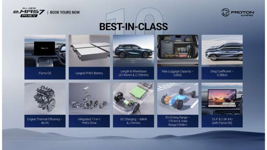 Proton eMas 7 PHEV open for booking – 3 variants, 2 battery choices, up to 996 km WLTP, RM110k-130k est 2024307