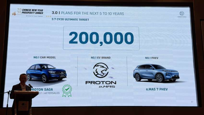 Proton targets to sell 200k units in 2026, 26% up on 2025 – break 227k by 2027, Malaysia’s No 1 by 2029 2032567