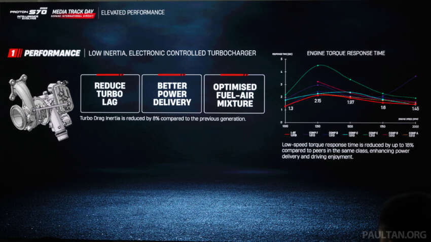 2026 Proton S70 MC1 launched – new 1.5T i-GT 4-cyl, 0-100 km/h 7.5 secs, new bodykit, fr. RM69k to RM90k 2040614