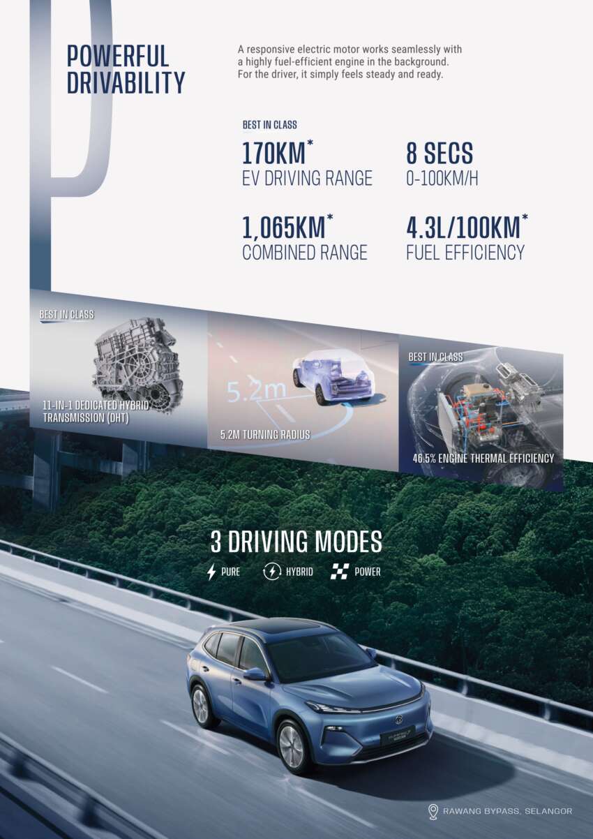 Proton eMas 7 PHEV launched – Malaysia’s cheapest plug-in hybrid, up to 996 km WLTP, RM106k-126k 2049560