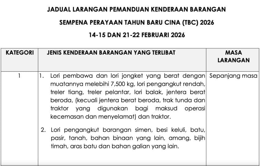 Road ban on goods-carrying vehicles for 2026 Chinese New Year – February 14 to 15, and February 21 to 22 2035751