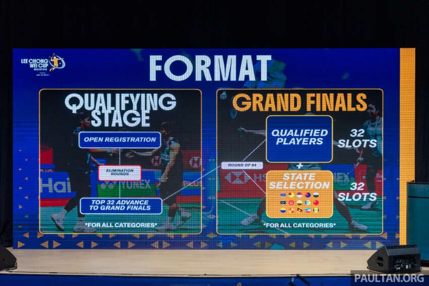 Chery Malaysia sponsors Lee Chong Wei Cup – inaugural youth tournament with RM100k in prizes 2044303