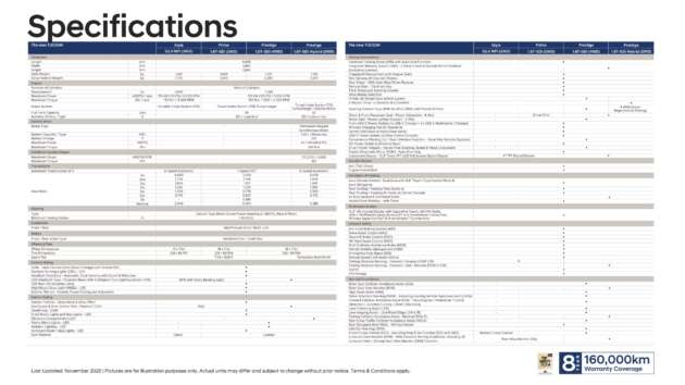 Hyundai Tucson 1.6L Turbo Hybrid 2025 — penjimatan unggul sistem hibrid, pakej lengkap untuk praktikaliti