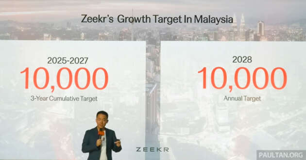 Zeekr Malaysia sold 2,560 units in 2025, aiming for 10k by 2028 – big growth powered by CKD 7X in late-2027?