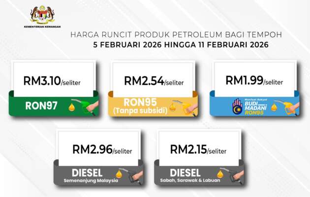 Malaysian fuel prices February 5 to 11, 2026 – diesel up four sen, RM2.96 per litre; RON95, RON97 unchanged