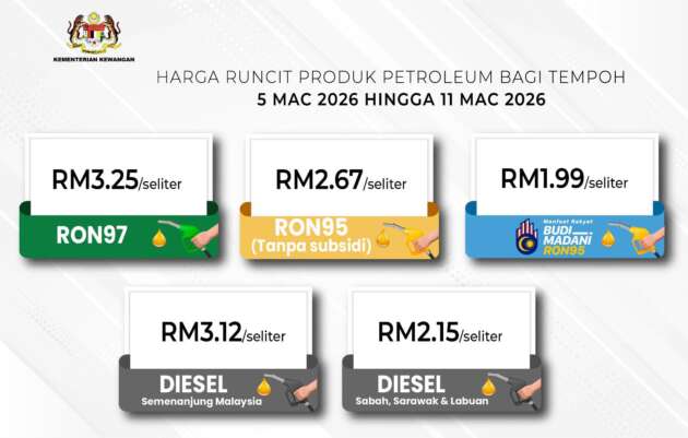 Malaysian fuel prices March 5 to 11, 2026, prices up – RON95 to RM2.67; RON97 to RM3.25; diesel to RM3.12