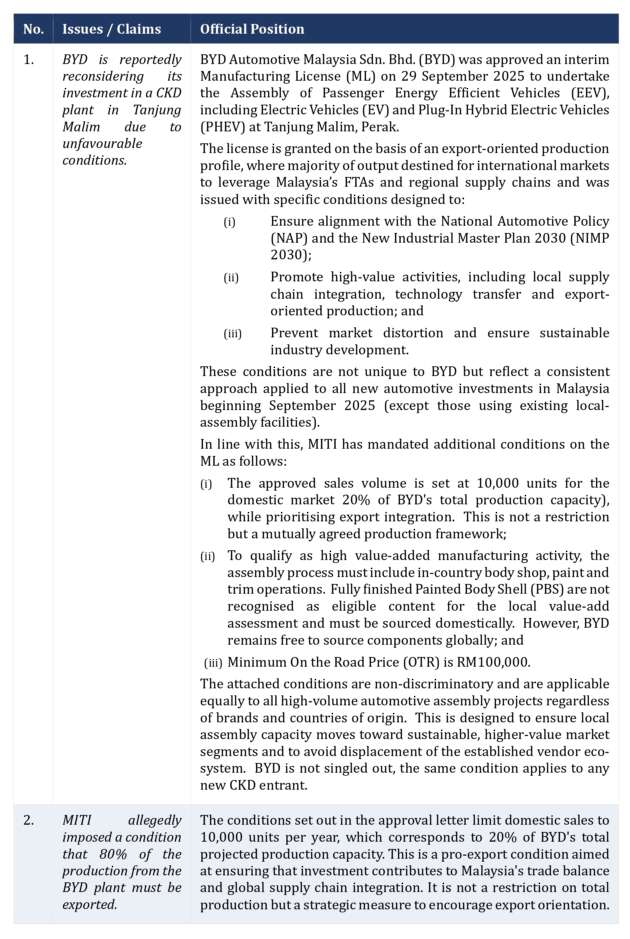 MITI issues statement on BYD CKD topic – open to all Chinese brands, floor price is RM100k, not RM200k