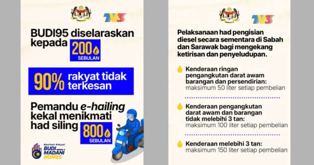 Lowering Budi95 monthly quota to 200 litres is right step in fuel crisis; T10, T20 use more – World Bank