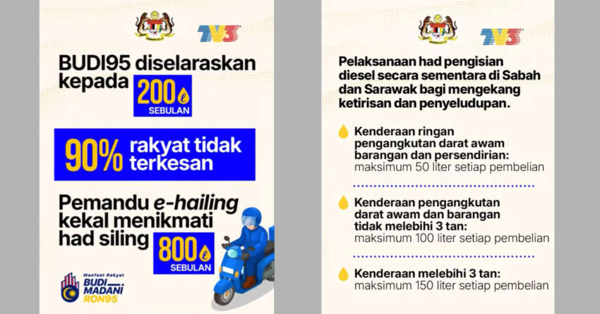 Budi95 quota temporarily adjusted to 200L, e-hailing still gets 800L; temp diesel limit in E. Malaysia – Anwar 2057149