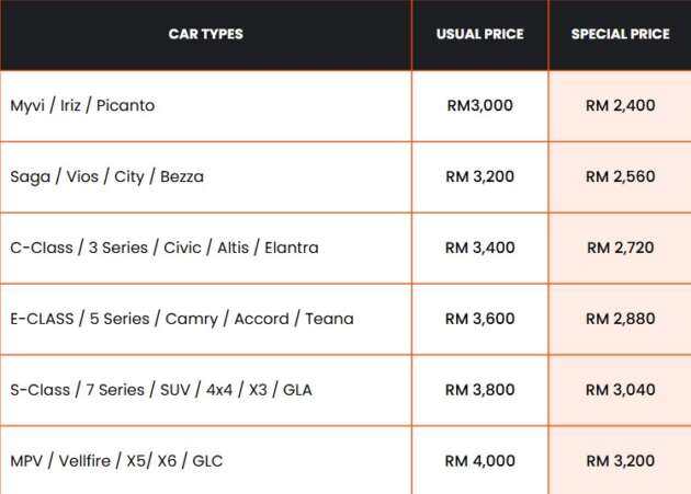 Carro Care – treat your car to some TLC with 20% off car respray and a car grooming kit worth RM270