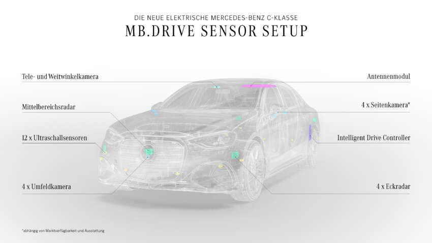 2026 Mercedes-Benz C-Class EV debuts – W520-gen with 800V tech, 330 kW DC, up to 800 km range WLTP 2069585