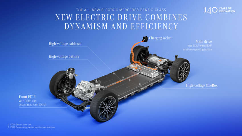 2026 Mercedes-Benz C-Class EV debuts – W520-gen with 800V tech, 330 kW DC, up to 800 km range WLTP 2069592