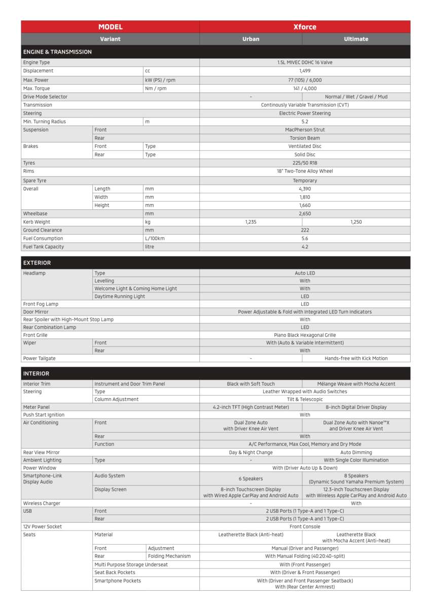 2026 Mitsubishi Xforce launched in Malaysia – CKD; 1.5L NA; priced fr RM110k; RM5k rebate until April 12 2063066
