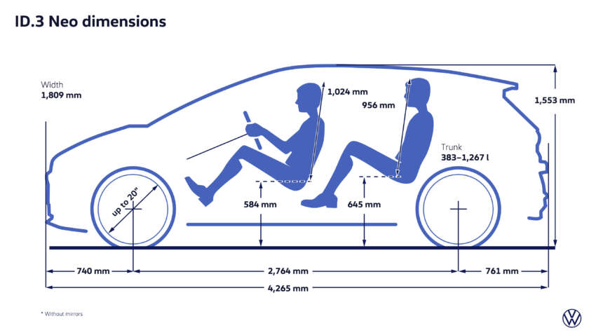 Volkswagen ID.3 Neo debuts – EV hatch gets updated styling, more physical controls; up to 630 km WLTP 2067627