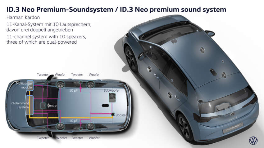 Volkswagen ID.3 Neo debuts – EV hatch gets updated styling, more physical controls; up to 630 km WLTP 2067631